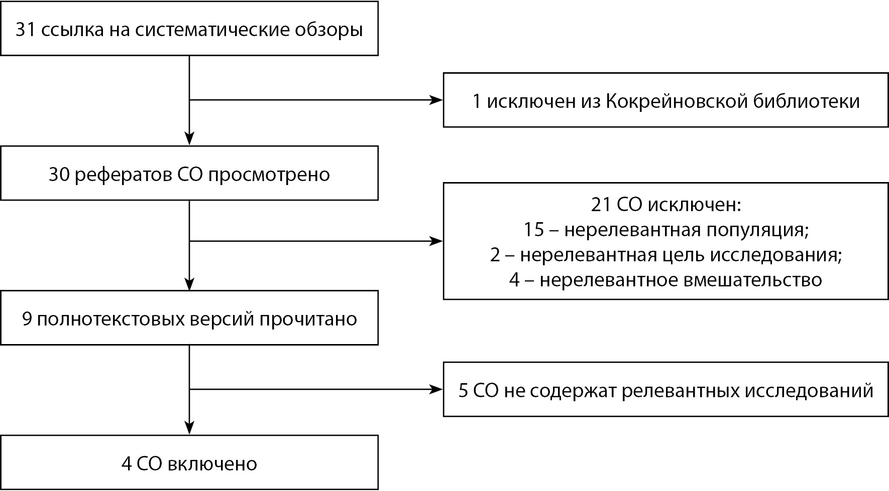 Реферат: Причини й умови скоєння конкретного злочину