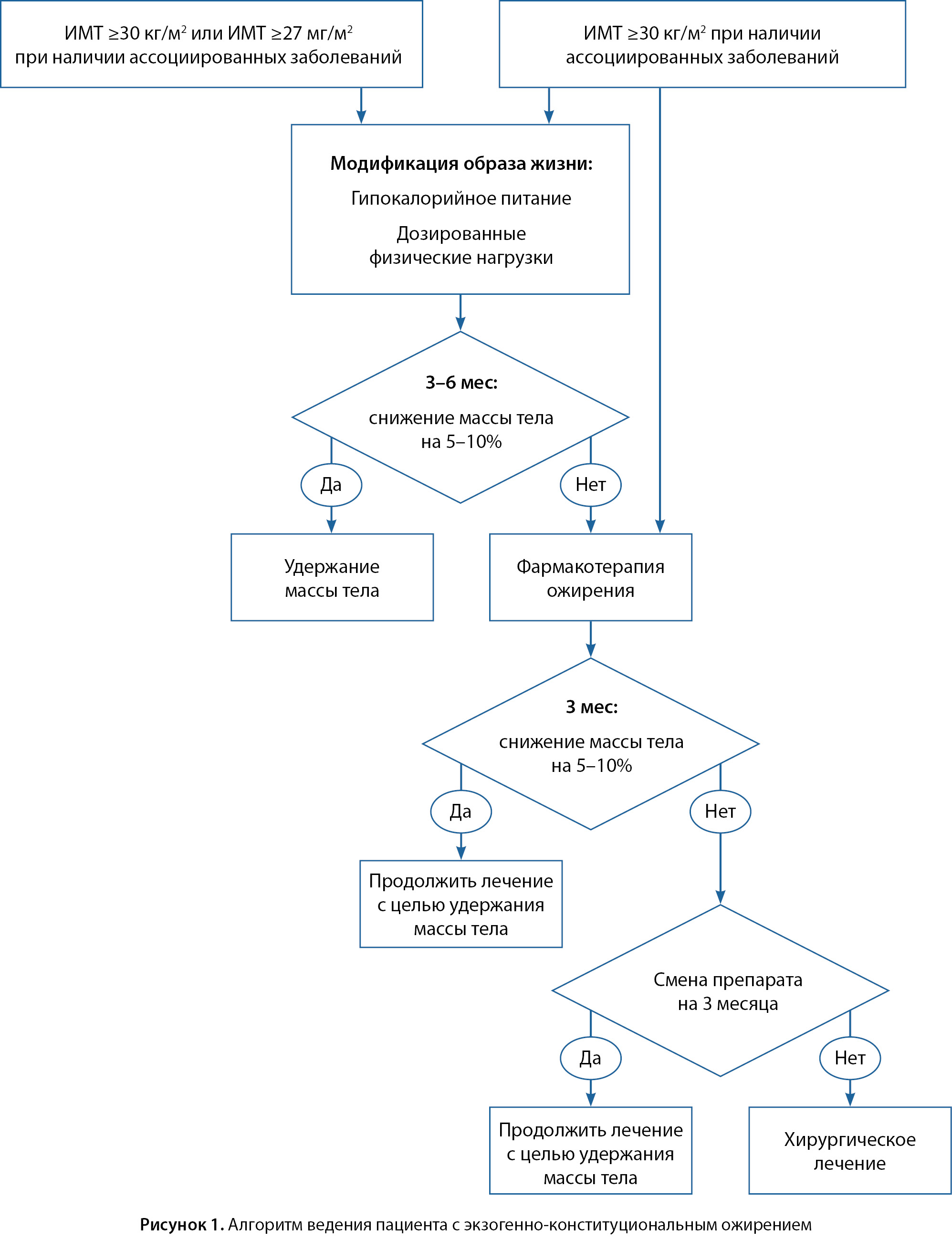 Контрольная работа по теме Trends and challenges in management relating to organizational behavior