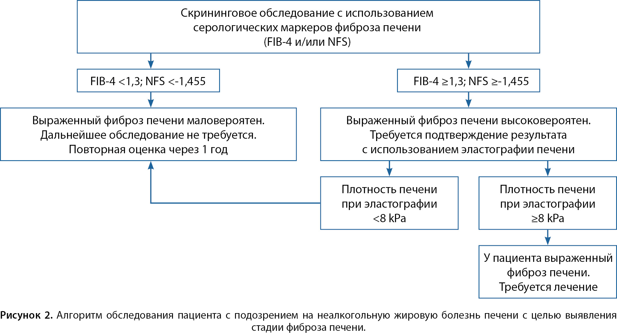 Контрольная работа по теме Trends and challenges in management relating to organizational behavior