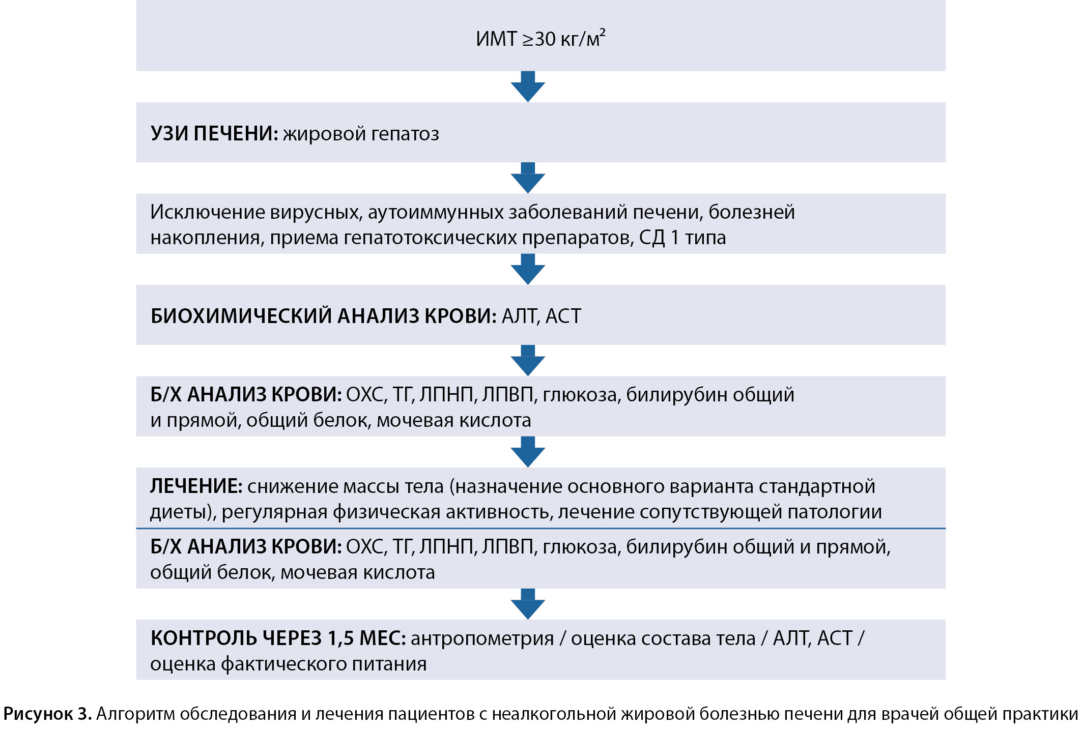 Контрольная работа по теме Физическая реабилитация при подагре