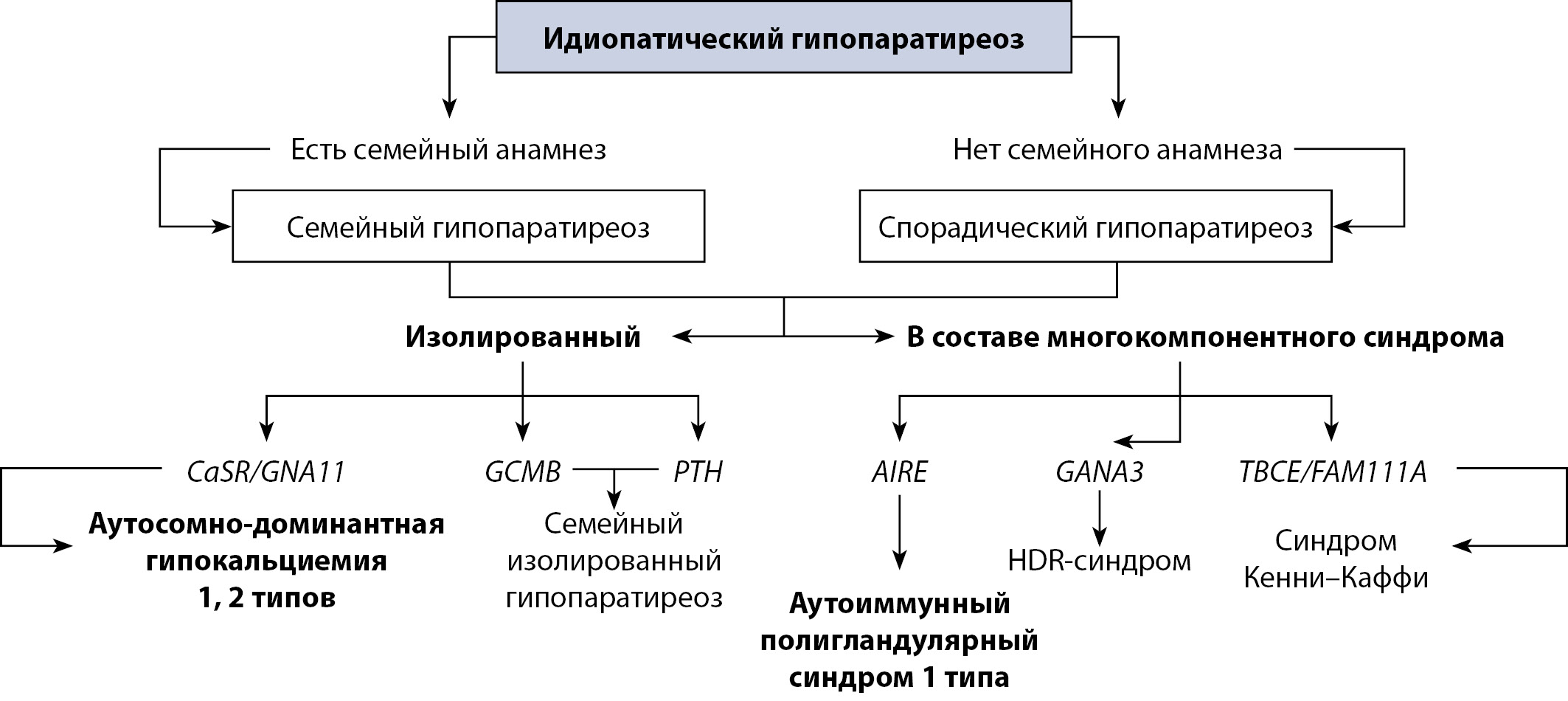 Гипопаратиреоз симптомы