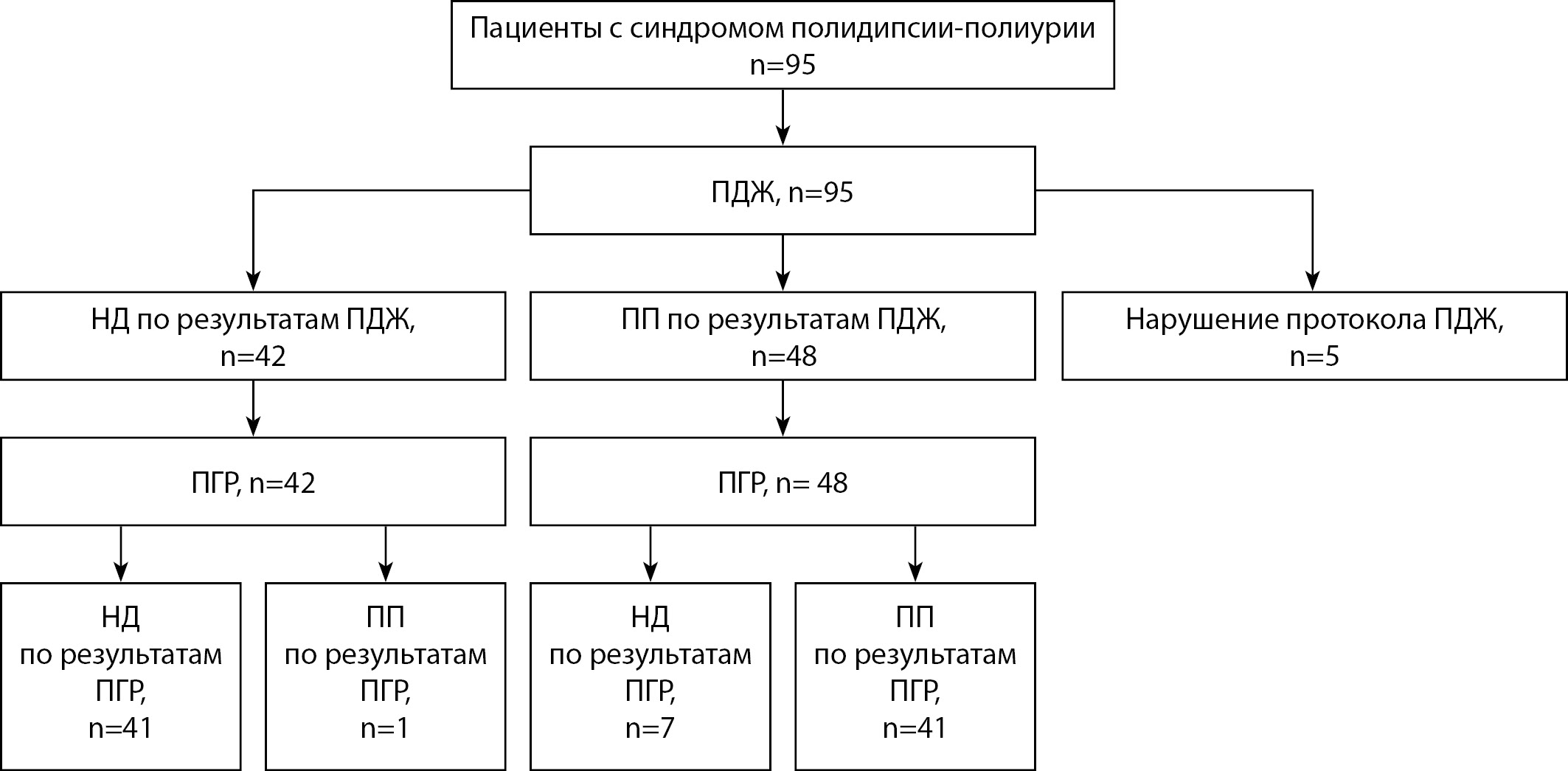 Изображение на обложке