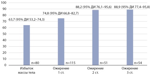 Изображение на обложке