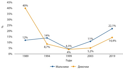 Изображение на обложке
