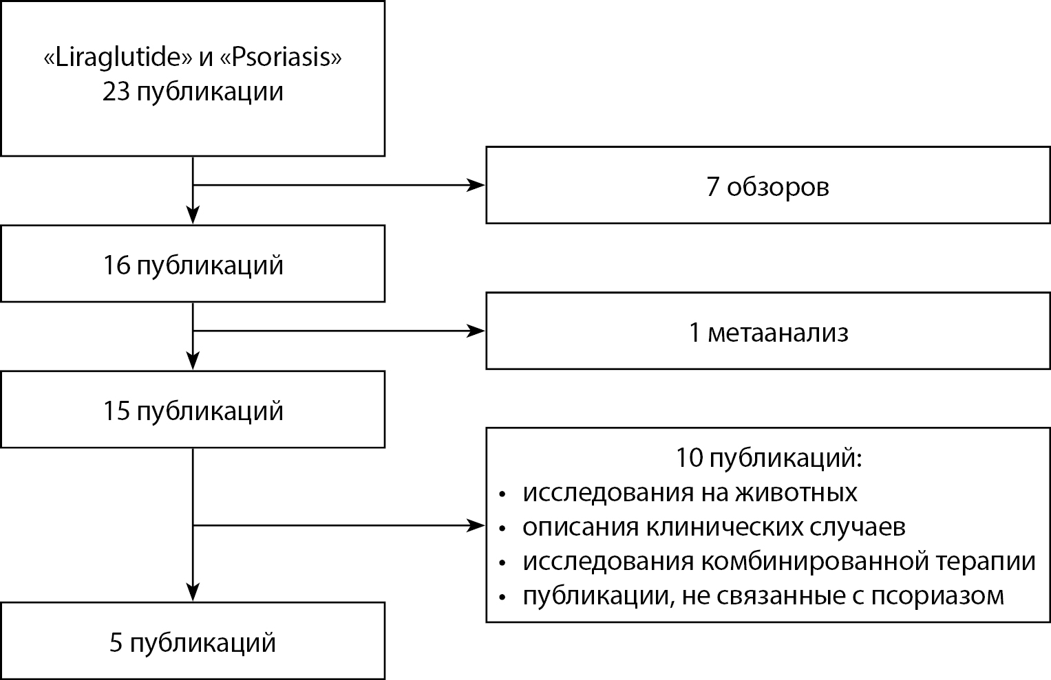 Изображение на обложке