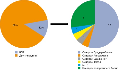 Изображение на обложке