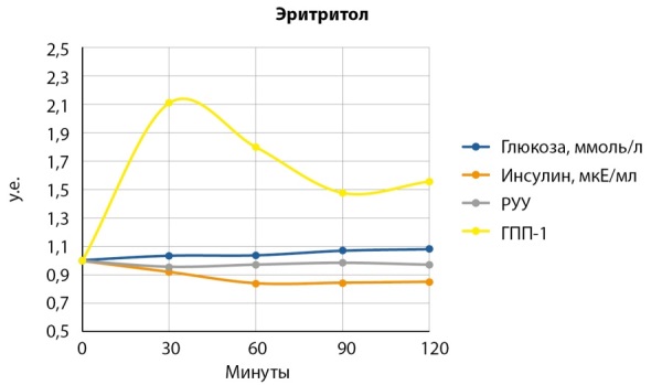 Изображение на обложке
